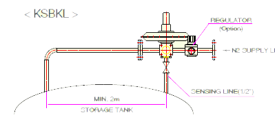 n2 blanketing system ksbkl diagram1